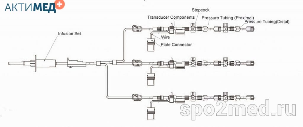 Tripple-Channel-Invasive-Blood-Pressure-Transducer-Diagram-6